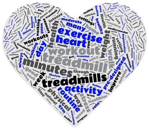 Are Treadmills Bad Wordcloud